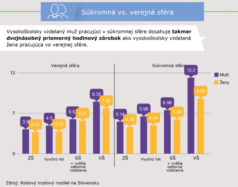 Ženy verzus muži: (ne)feministický manifest