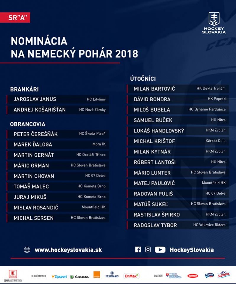 Prvá nominácia Slovenska pred domácimi MS 2019